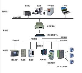 電力監(jiān)控系統(tǒng)與智能電網(wǎng)在線監(jiān)測(cè)設(shè)備 構(gòu)建未來(lái)能源網(wǎng)絡(luò)的核心支柱