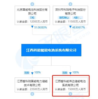2070萬元債務壓頂，某儲能公司進入破產清算程序
