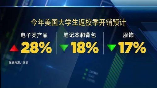 美服零售寒冬與三星關(guān)廠 下半年破產(chǎn)潮加速的警鐘