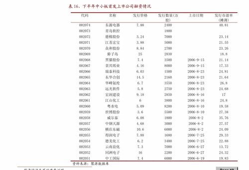 ST賽為 2021年8月修訂重大信息內(nèi)部報(bào)告制度及破產(chǎn)清算服務(wù)機(jī)制解析