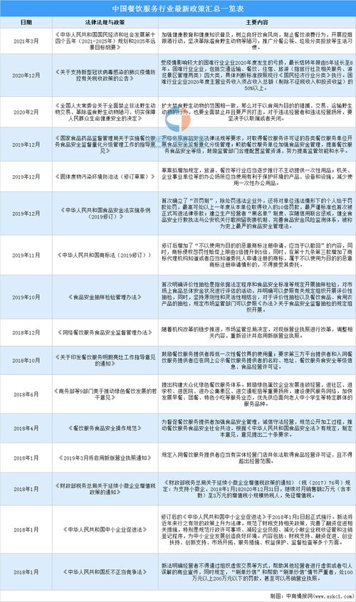 2021年中國(guó)餐飲服務(wù)行業(yè)與破產(chǎn)清算服務(wù)綜合分析報(bào)告